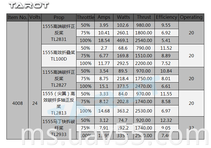 TL2955 (5)